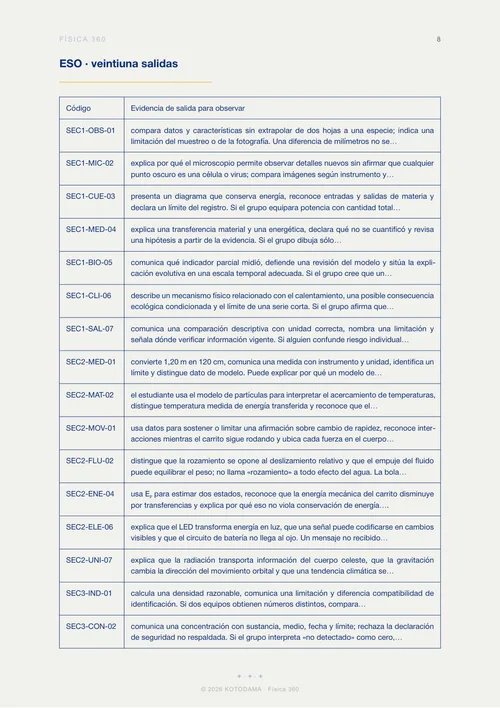 Banco de salidas · ESO