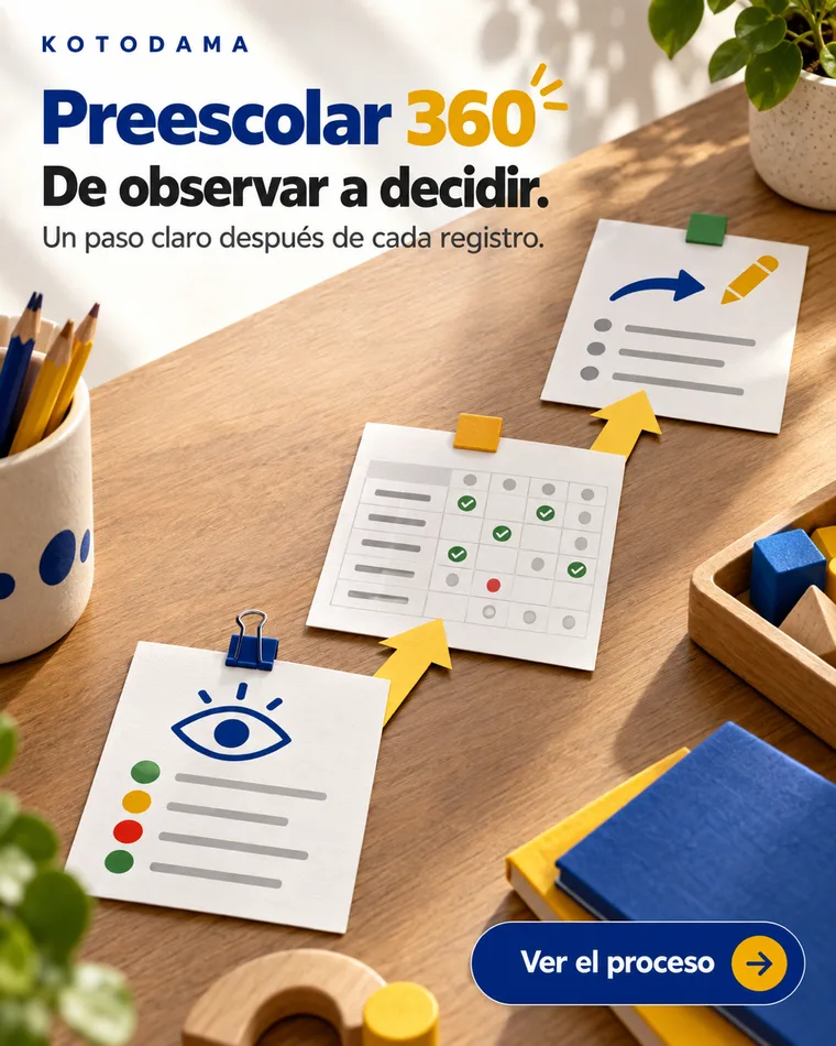 Creativo de Preescolar 360 que muestra el paso de observar a decidir.