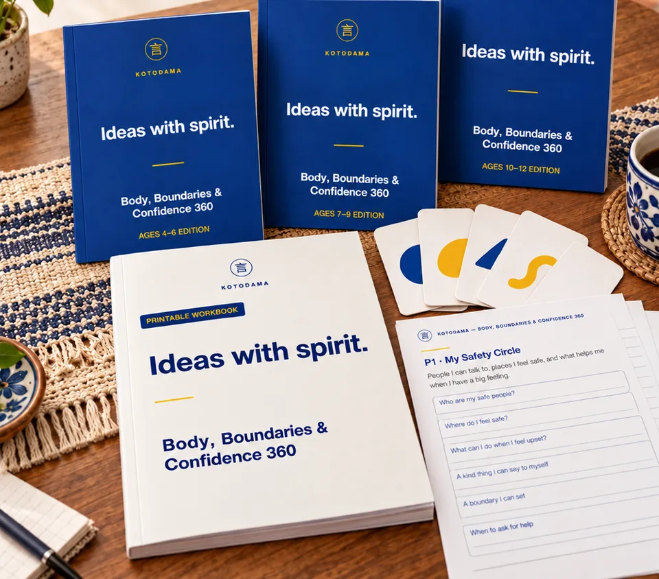 Product mockup showing the three Body, Boundaries & Confidence 360 age editions and the printable workbook.